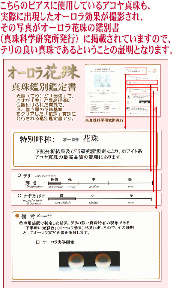 オーロラ花珠鑑別鑑定書（真珠科学研究所発行）