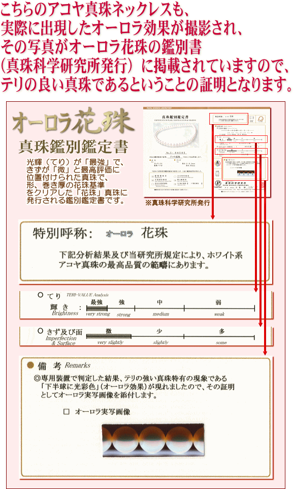 オーロラ花珠鑑別鑑定書（真珠科学研究所発行）