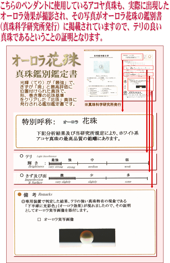 オーロラ花珠鑑別鑑定書（真珠科学研究所発行）