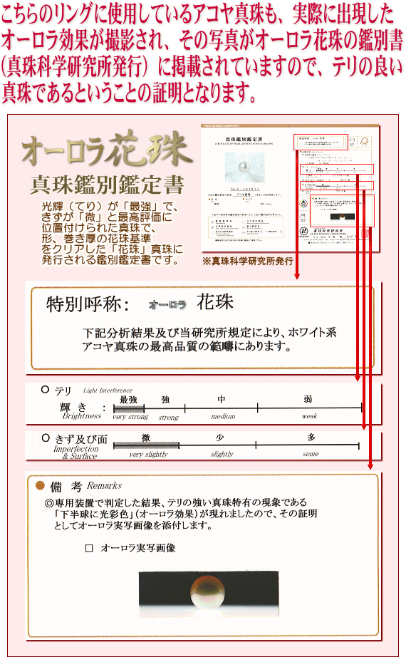 オーロラ花珠鑑別鑑定書（真珠科学研究所発行）