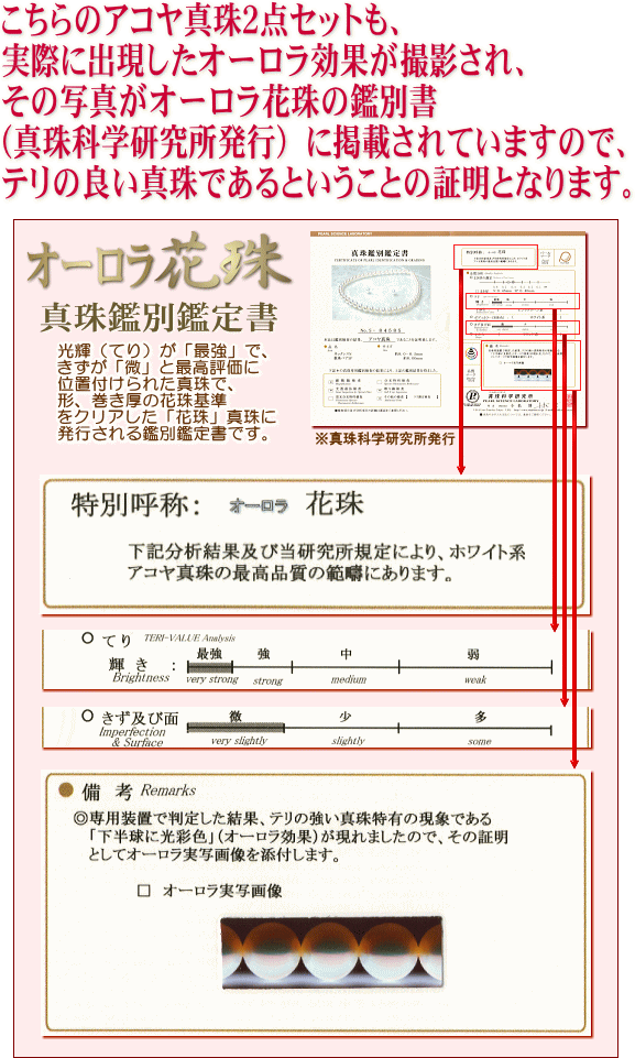 オーロラ花珠鑑別鑑定書（真珠科学研究所発行）