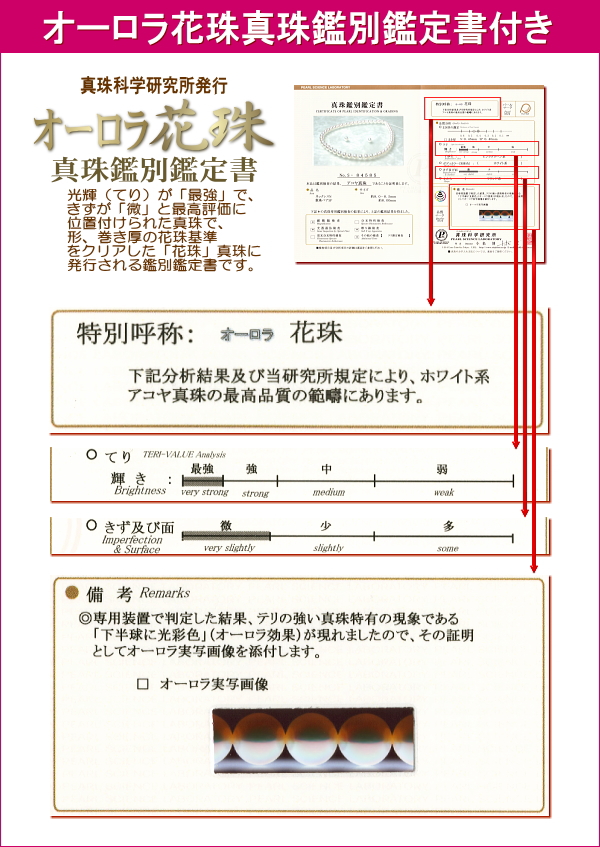 オーロラ花珠鑑別鑑定書（真珠科学研究所発行）