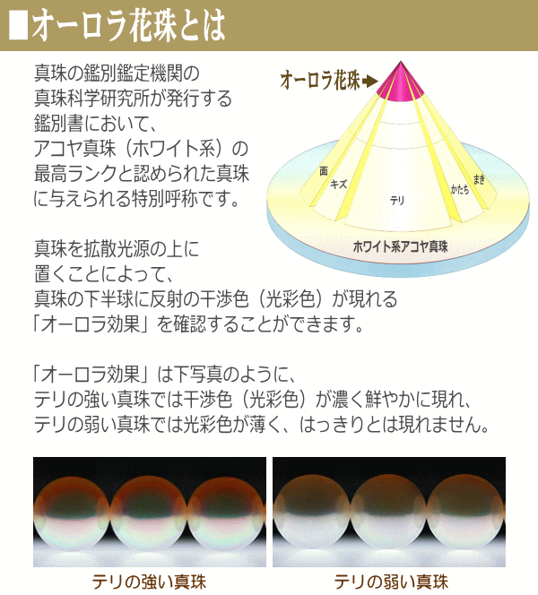 オーロラ花珠とは