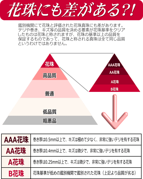 オーロラ花珠AA花珠アコヤ真珠ネックレス・ピアス又は