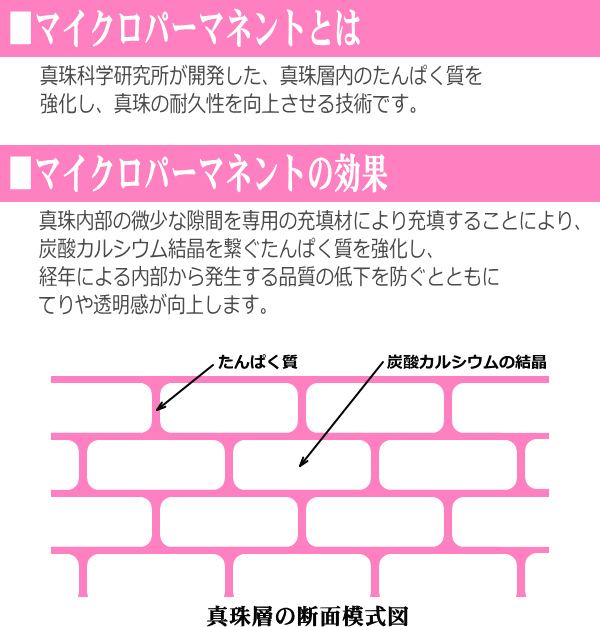 マイクロパーマネント（真珠科学研究所）とは