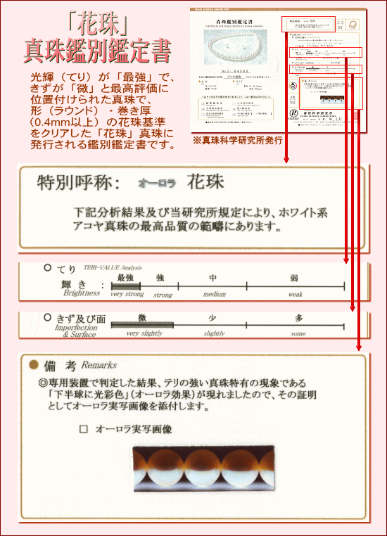 オーロラ花珠鑑別鑑定書（真珠科学研究所発行）