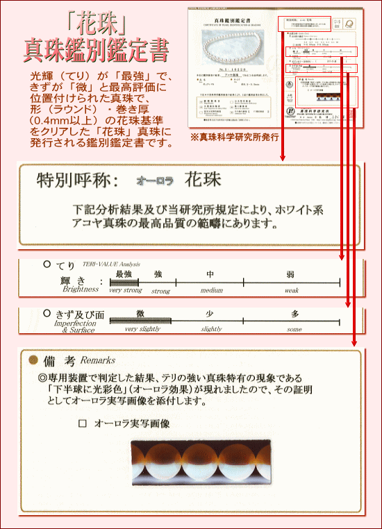 オーロラ花珠鑑別書（真珠科学研究所発行）