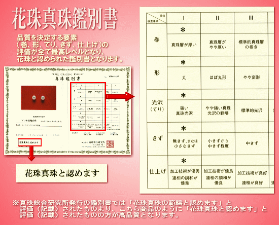 花珠鑑別書付き（真珠総合研究所発行）